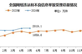 卡莱尔：哈利伯顿是卓越球员之一 他在场时一切皆有可能